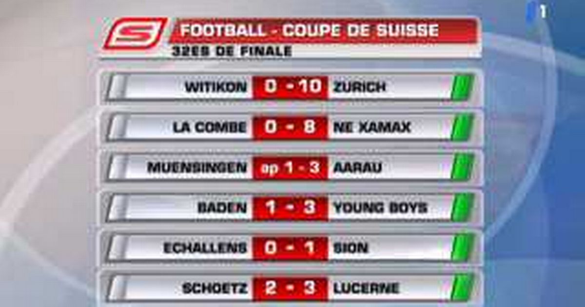 Football Coupe De Suisse Résultats Rts Ch Sport Dimanche