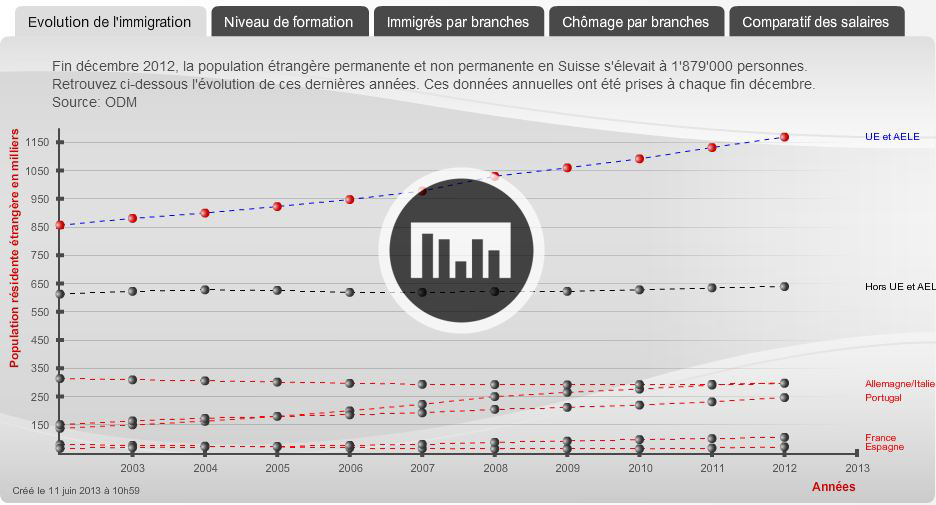 La Libre Circulation A Contribué à La Croissance De La - 