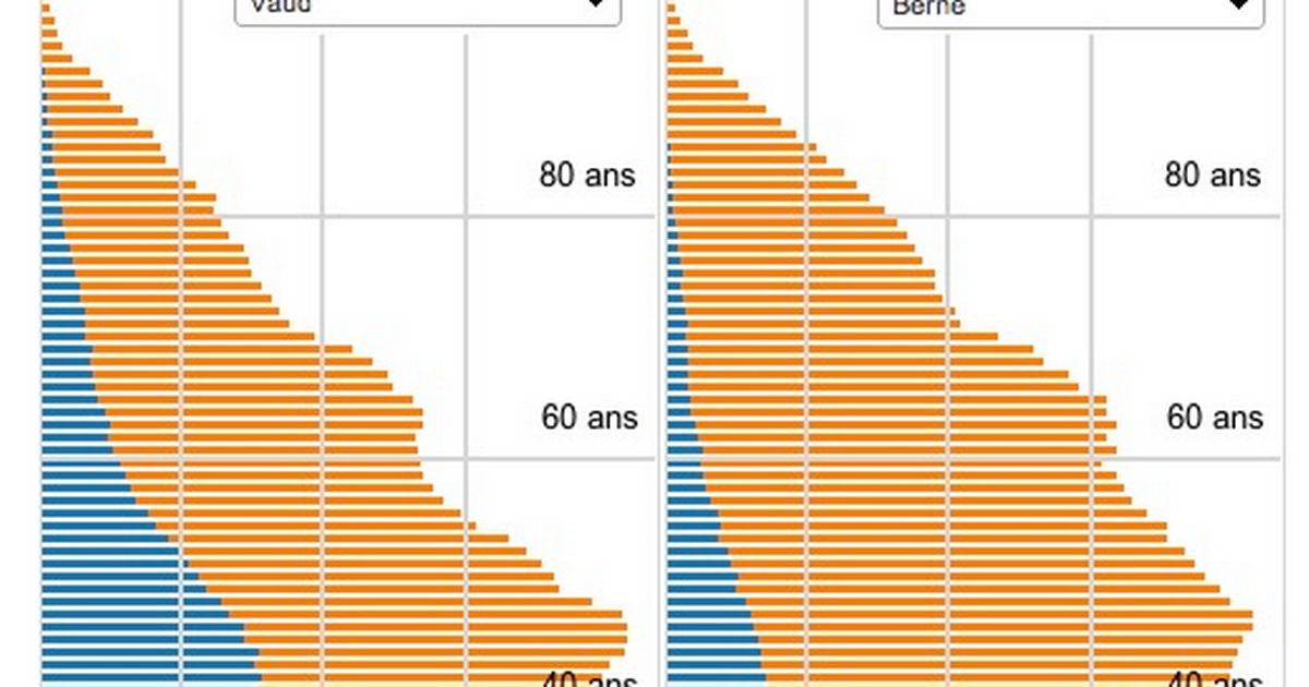 vieillissement de la population suisse