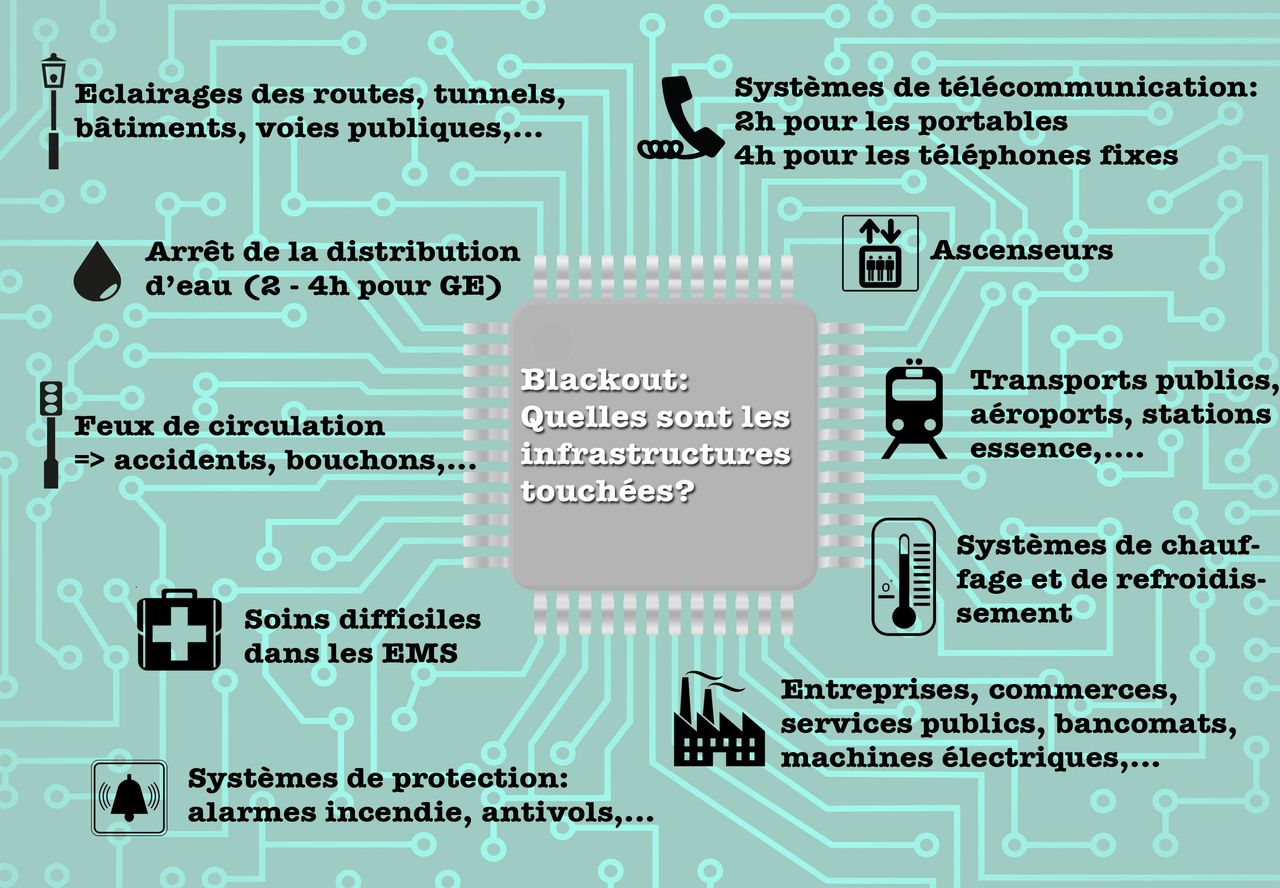 Blackout: quelles sont les infrastructures touchées? [RTS]