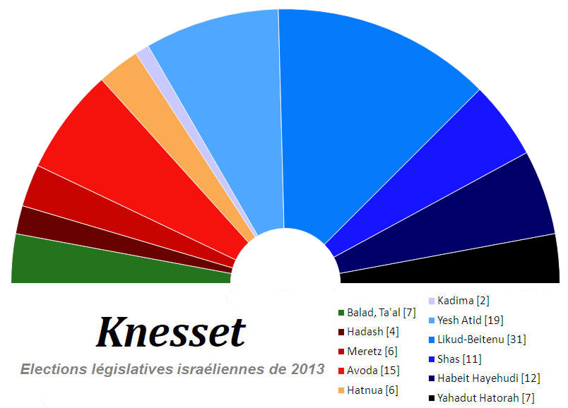 La Composition Actuelle De La Knesset - Rts.ch - Info