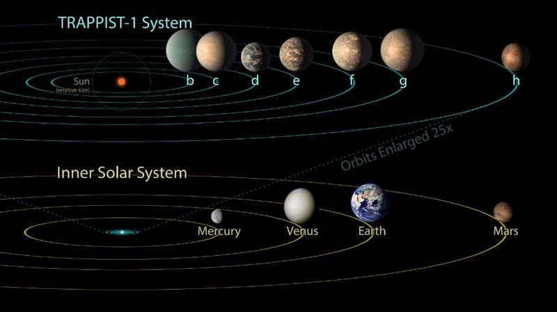 Une Jumelle De La Terre Observée à 40 Années Lumière De