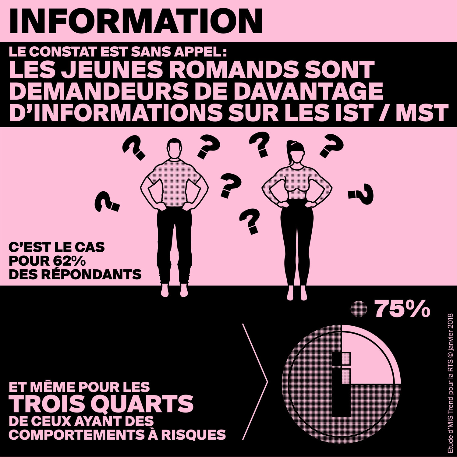 Les IST Chez Les Jeunes Romands - Rts.ch - Couleur 3