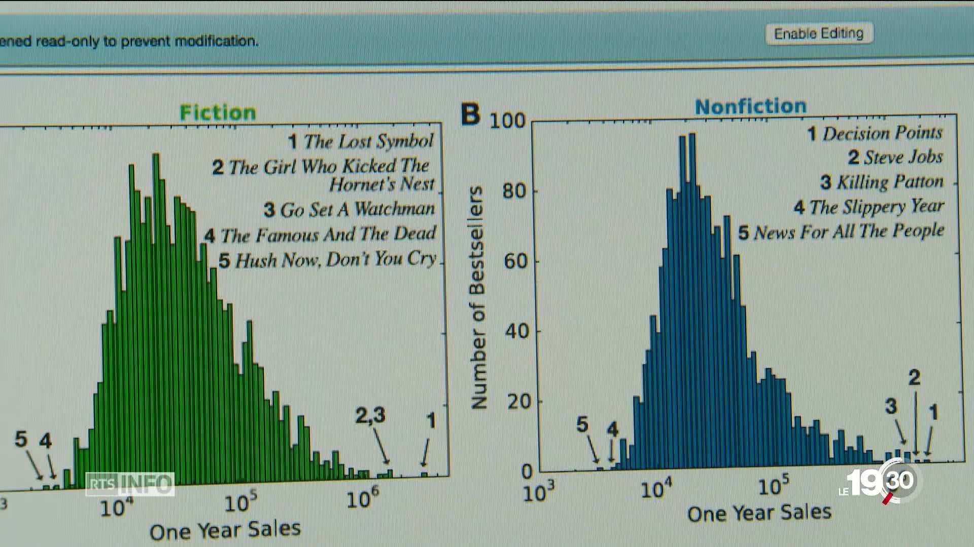 Une étude affirme pouvoir prédire quel livre deviendra un best-seller - rts.ch - Livres