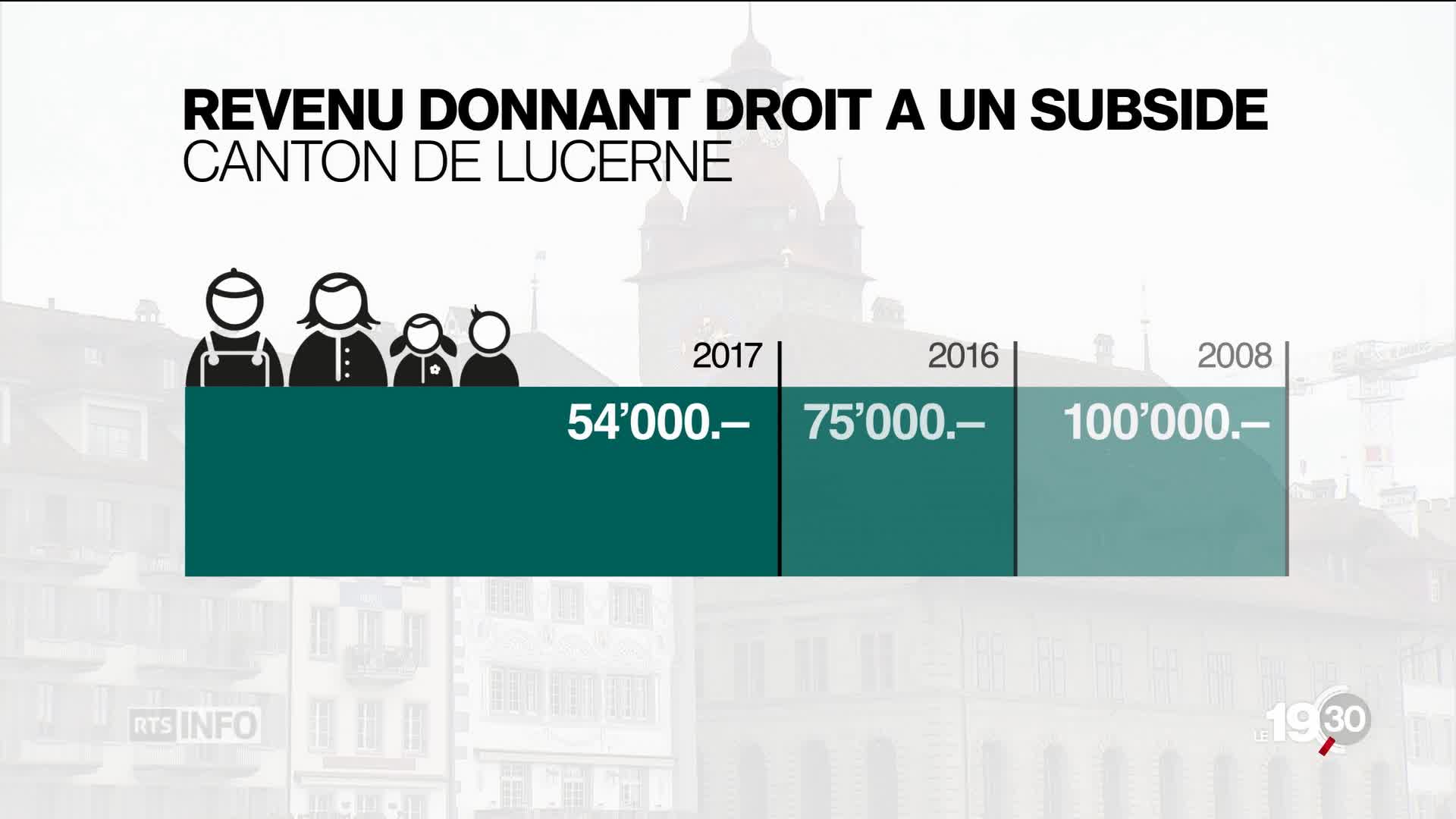 Les Subsides Aux Primes Maladie Sont Un Droit, Le PS Durcit Le Ton ...