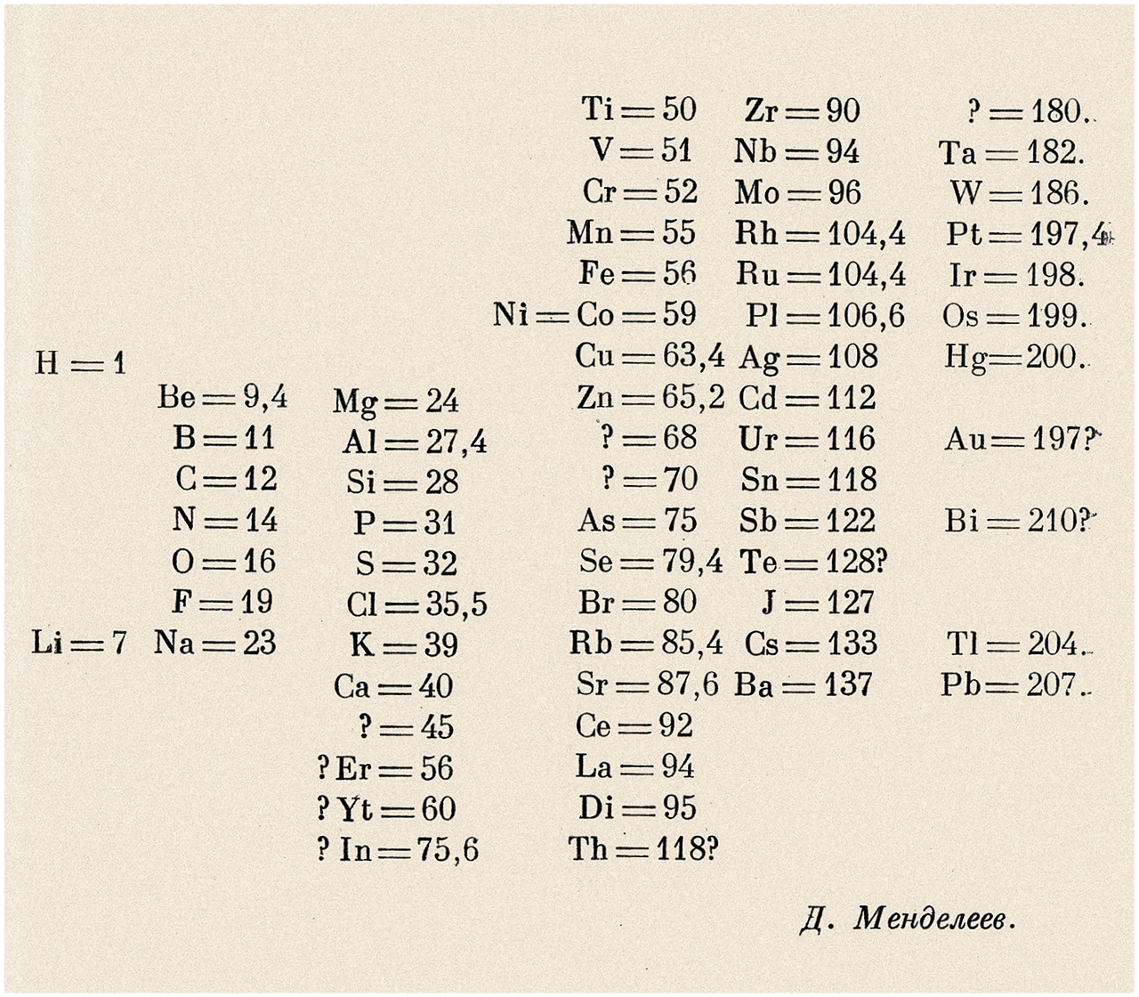 Le Célèbre Tableau Périodique Des éléments Chimiques Fête Ses 150 Ans Rtsch Sciences Tech 3886