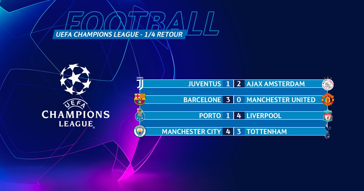 Ligue Des Champions Tous Les Buts Des Matches Retour Des Quarts De Finale Rts Ch Ligue Des Champions