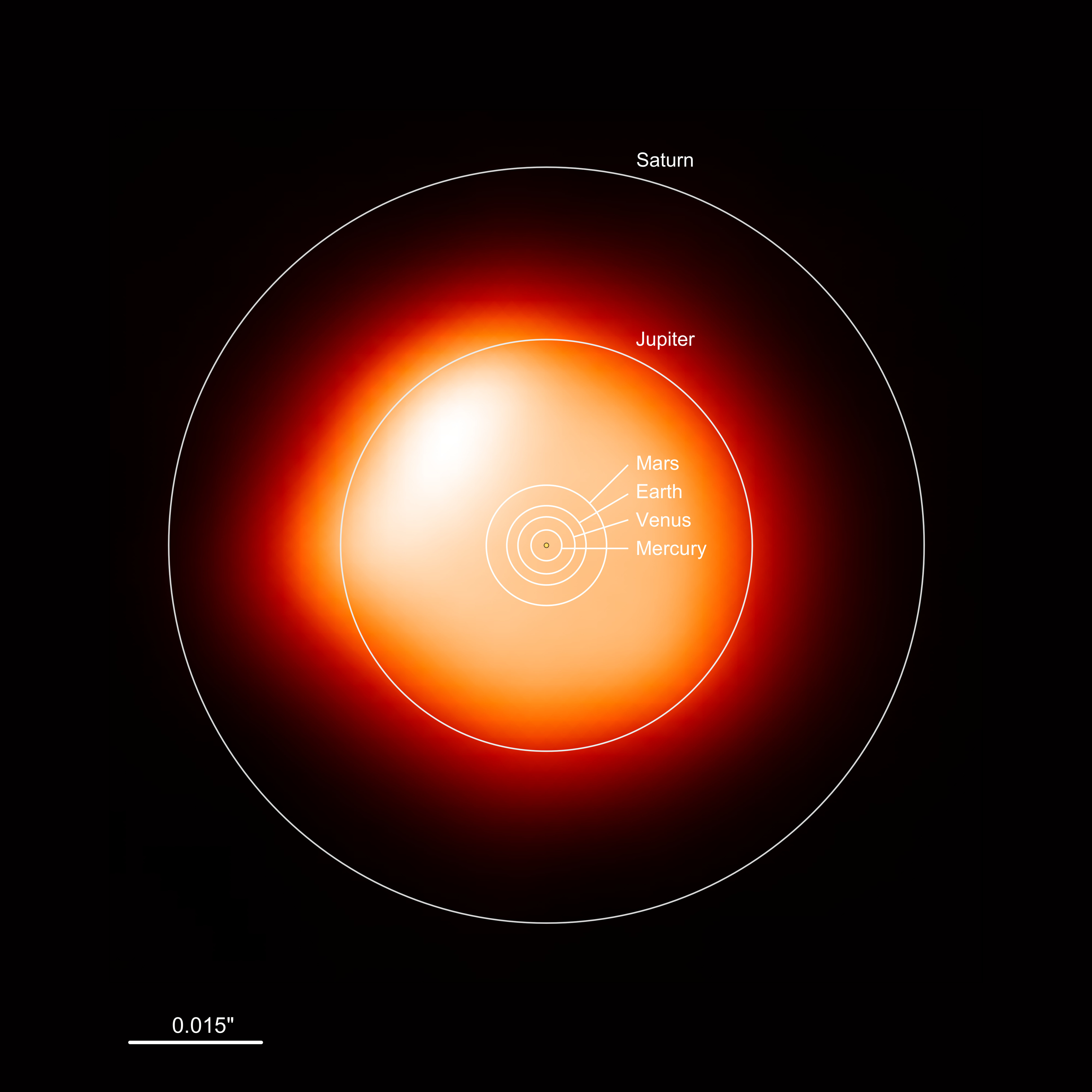 Bételgeuse, l'une des étoiles les plus brillantes, pourrait bientôt