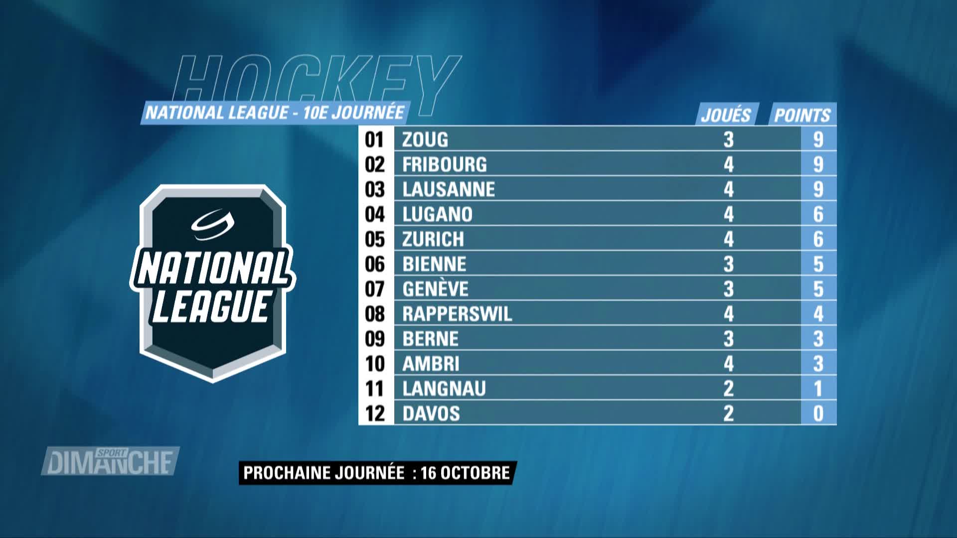 Hockey: Classement National League. - Rts.ch - Sport Dimanche