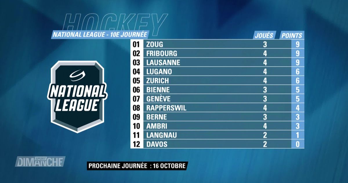 Hockey Classement National League. rts.ch Sport dimanche
