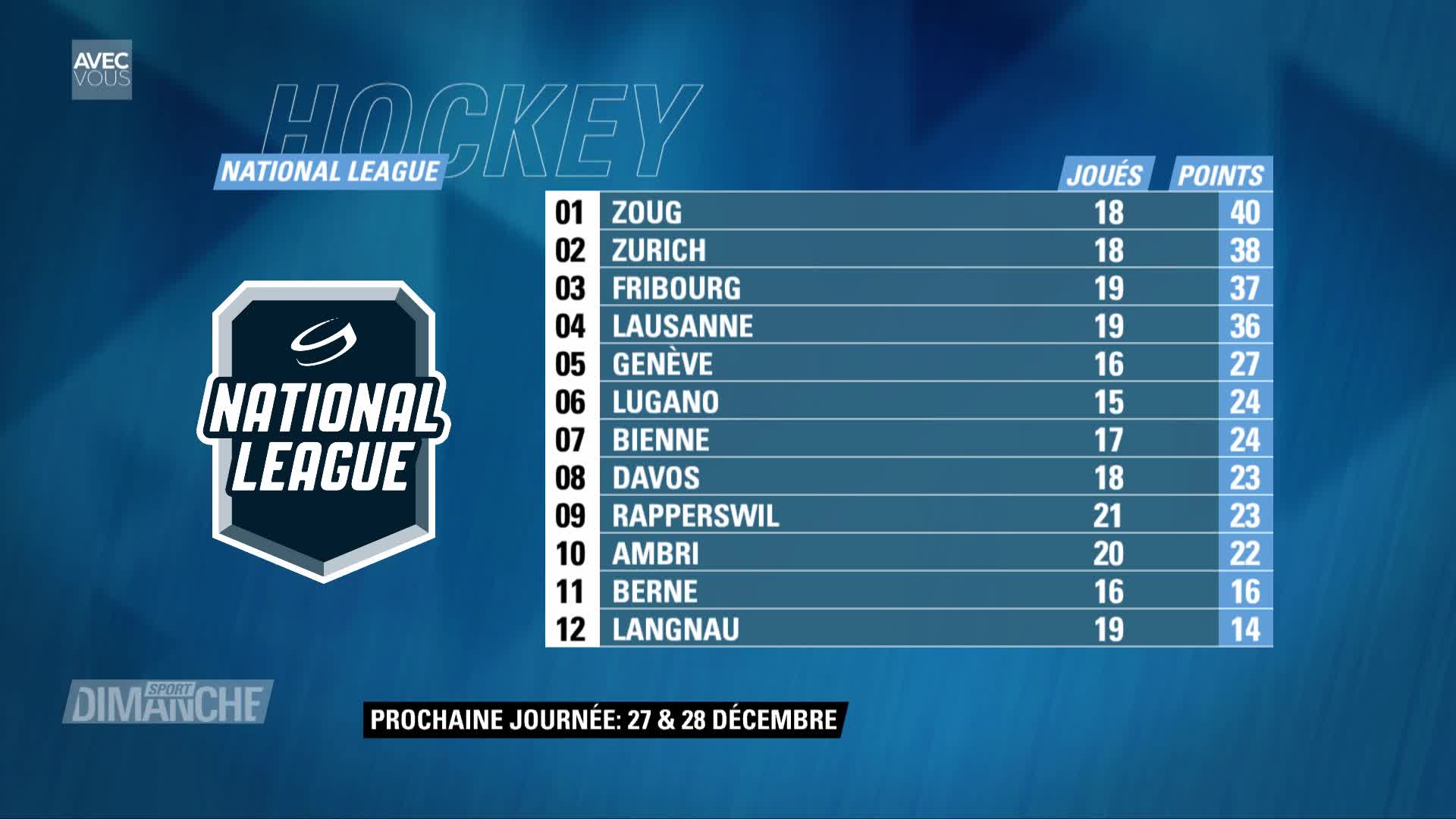 National League: Classement - Rts.ch - Sport Dimanche