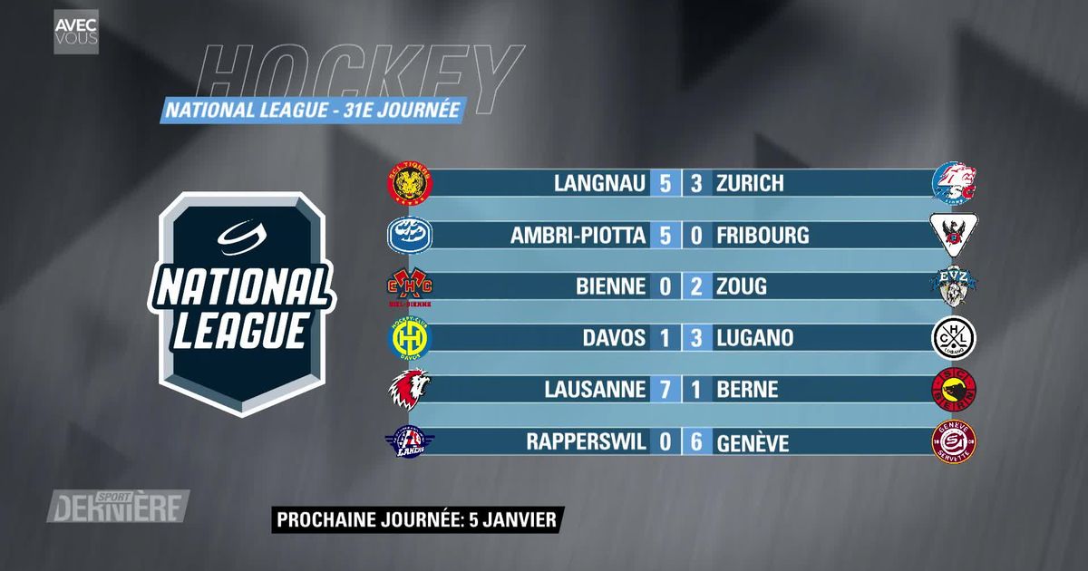 Hockey, National League, 31e journée résultats & classement rts.ch