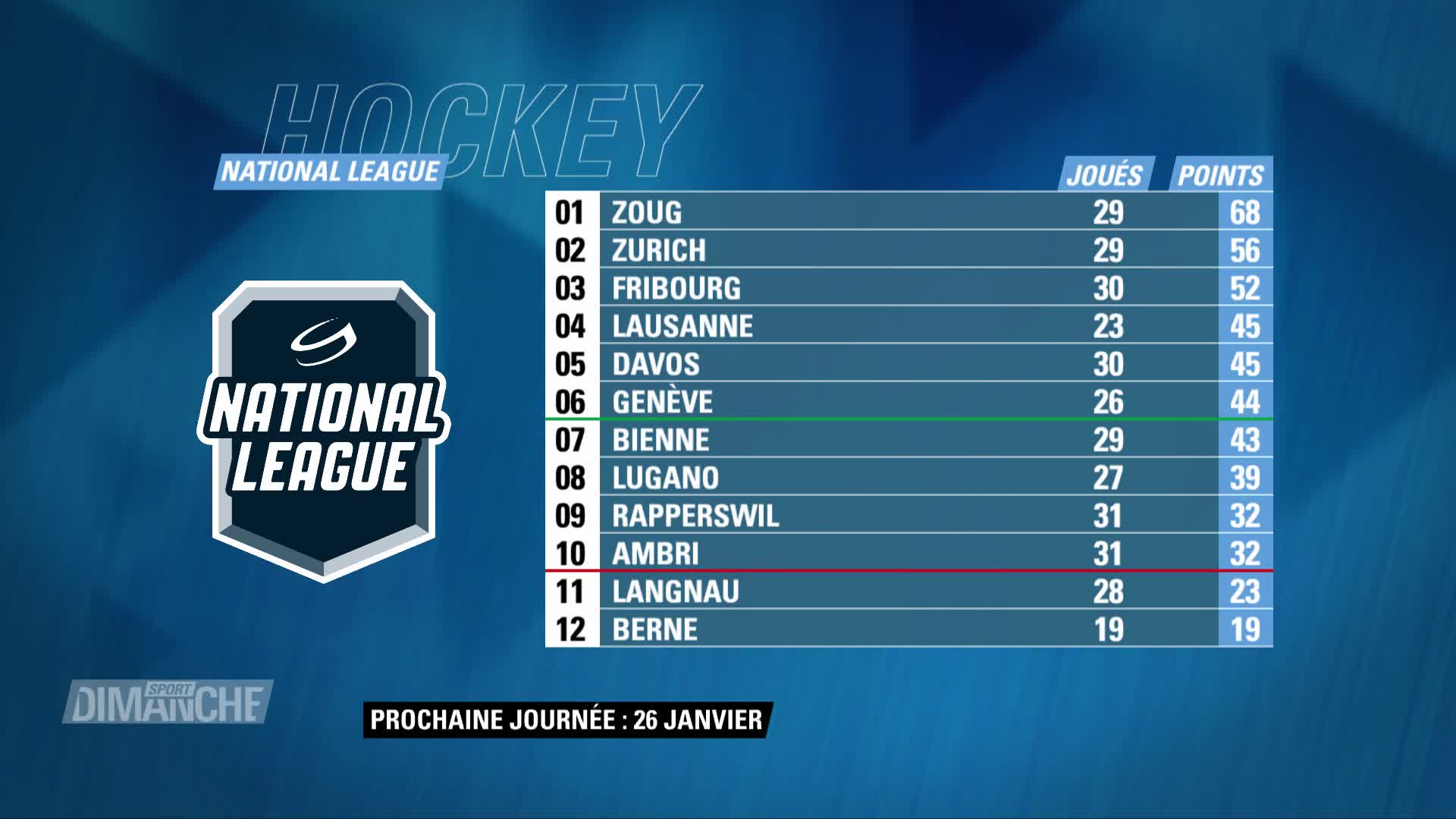 National League: Fribourg Perd Le Choc Face à Zurich - Rts.ch - Hockey