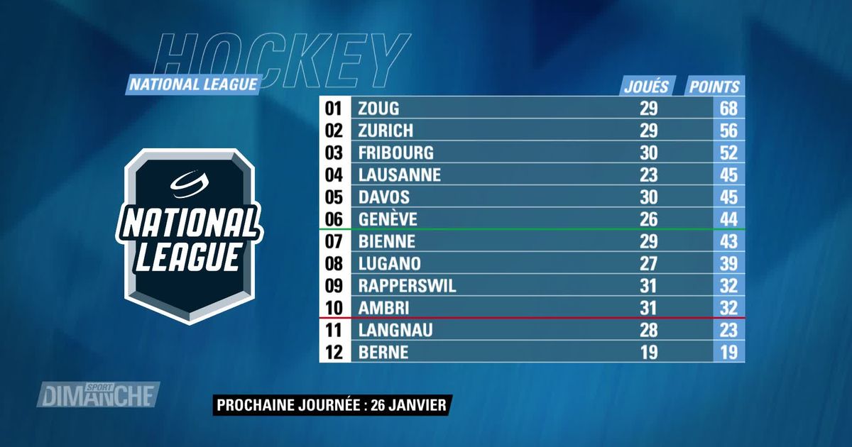 Hockey National League, classement rts.ch Sport dimanche