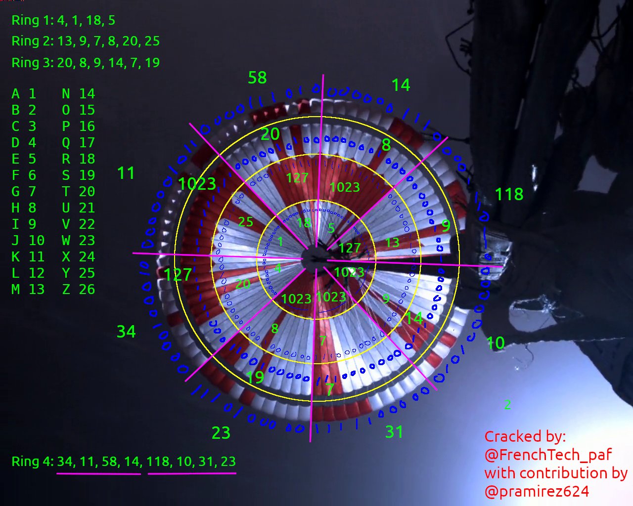 A partial exposition of the code hidden in the Perseverance parachute deciphered by Maxence Abela. [@meithan42 - Twitter]