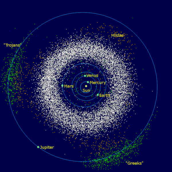 Los asteroides troyanos - en el diagrama anotado "griegos" y "caballos de Troya" – estacionado en los puntos L4 y L5 del sistema Júpiter-Sol. [Orion8/CC - Wikimedia Commons]