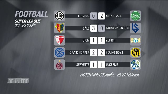 Football – Super League: Servette remporte un succès important à Lugano -  20 minutes