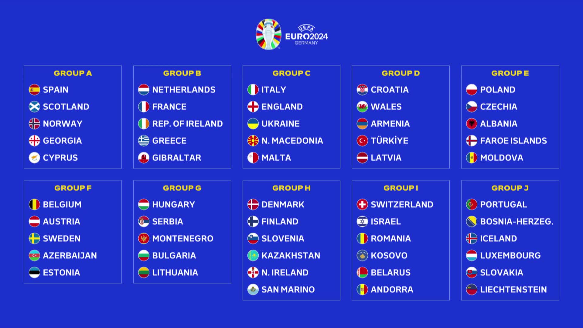 Qualifs Euro 2024 La Suisse H Rite Du Kosovo Dans Un Groupe Abordable   13450042.image