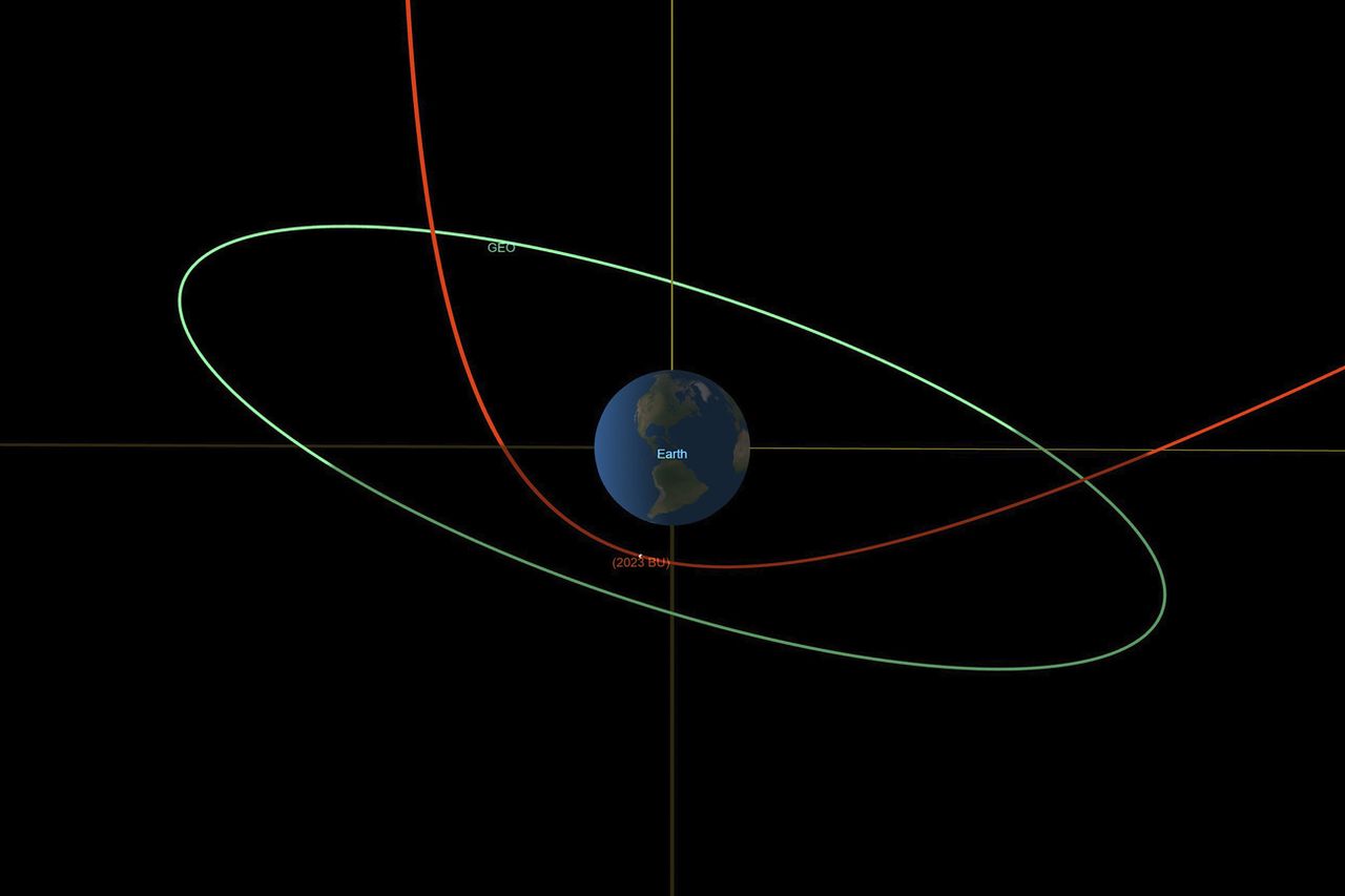 This diagram made available by NASA shows the estimated trajectory of asteroid 2023 BU, in red, affected by Earth's gravity, and the orbit of geosynchronous satellites, in green. [JPL-Caltech / NASA - KEYSTONE]