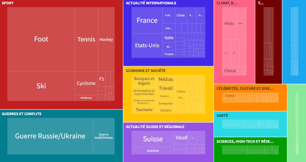 The Most Consulted Information And Themes Of 2023 A Deep Dive Into The   14600917.image